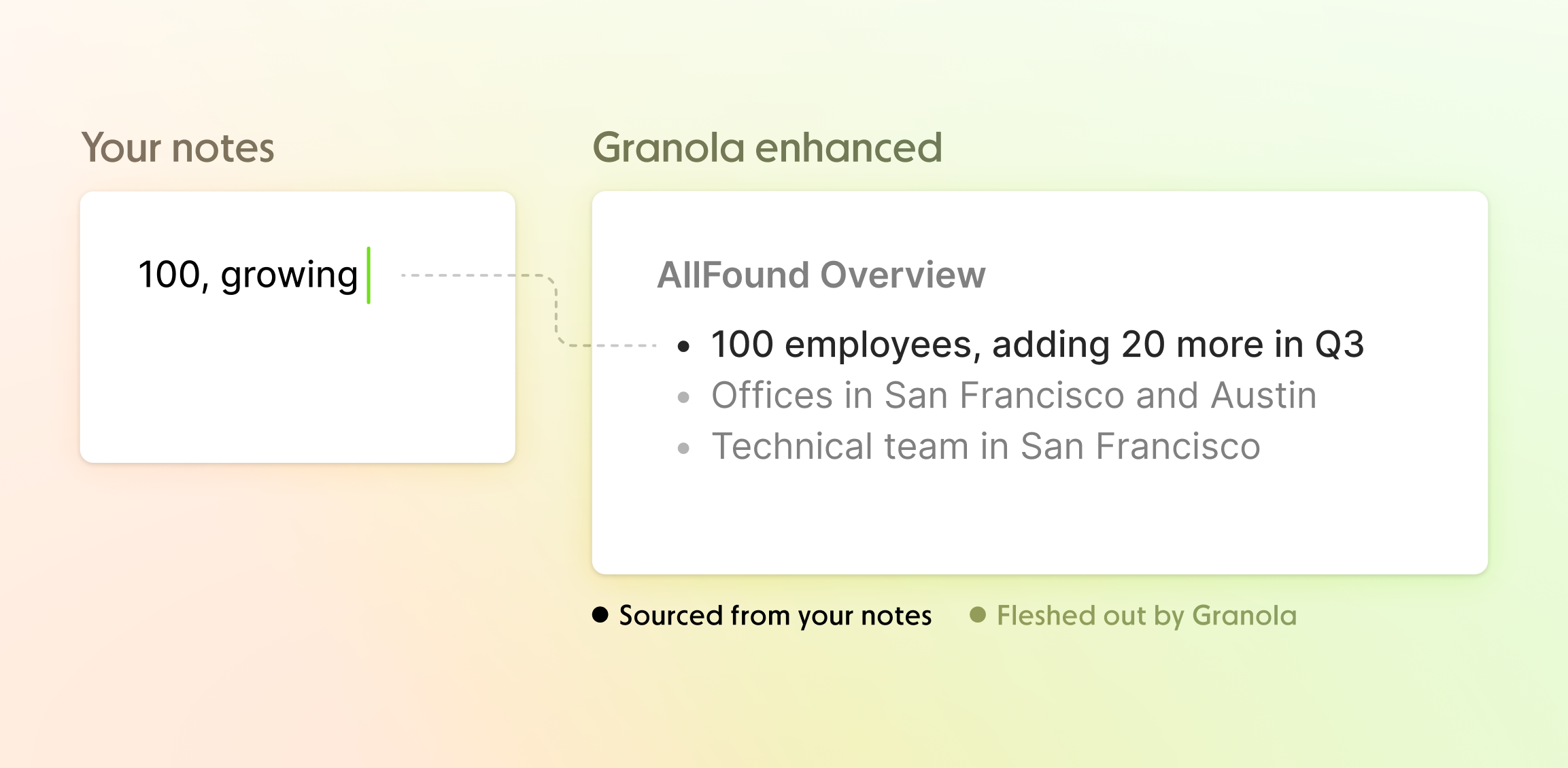 See where your notes came from, with text colored depending on whether it's from you or AI